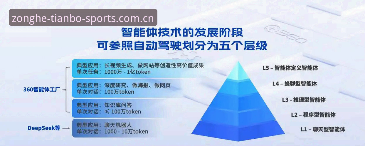 天博亚洲体育 天博亚洲体育平台如何满足技术型用户的专业需求?