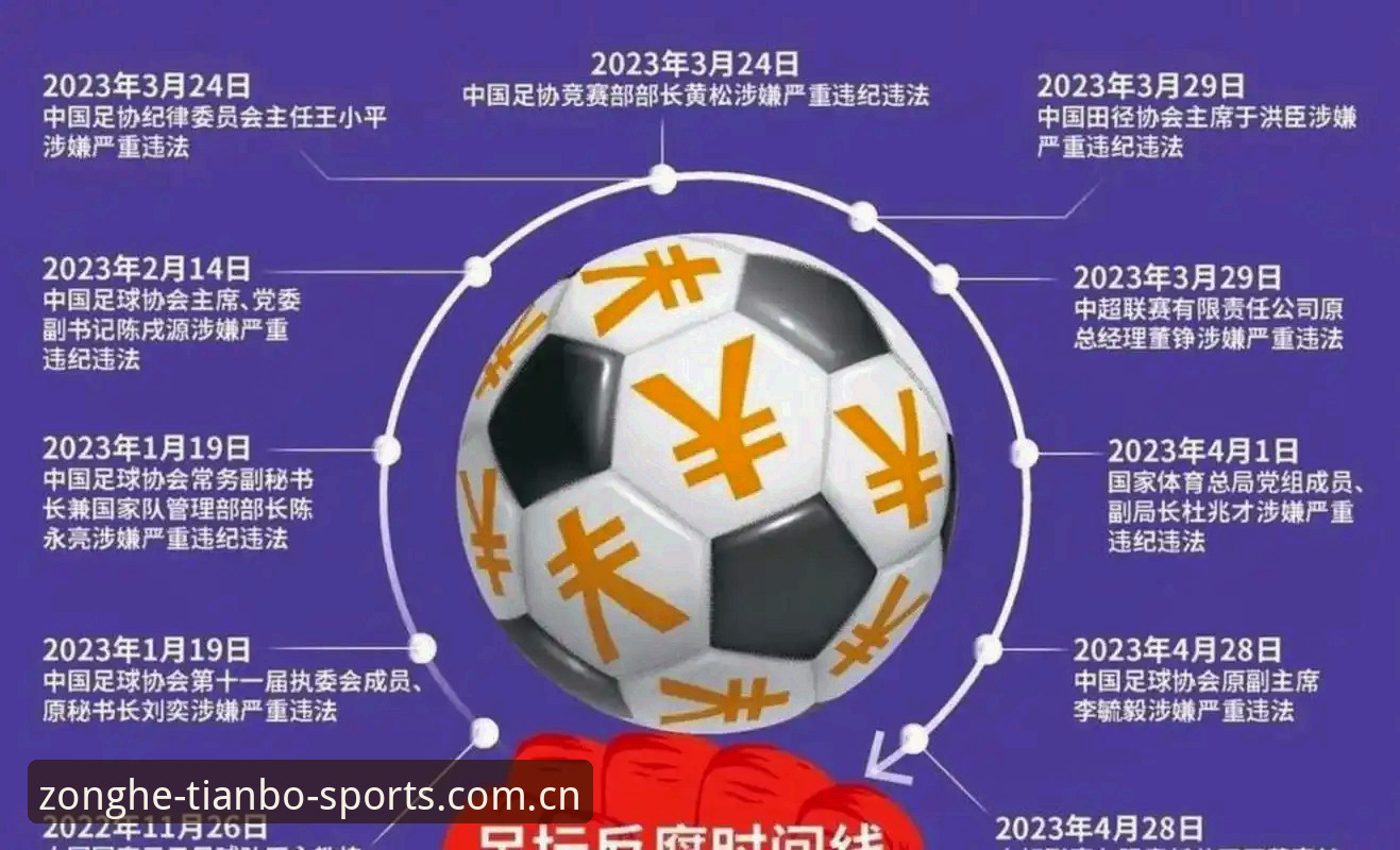 天博官方入口 中国足协第三批禁足名单详解:65人受罚,行业整顿持续深化