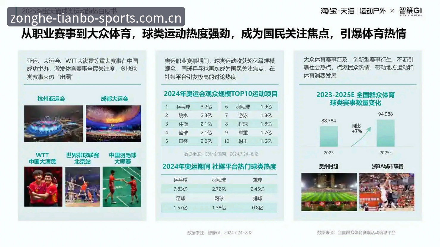 2026亚洲体育平台崛起的3大趋势：天博体育平台如何引领综合体育品牌新浪潮